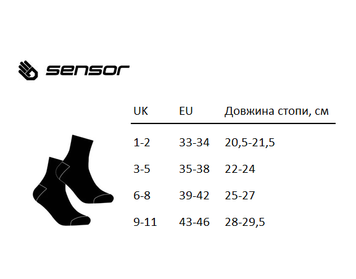 Шкарпетки Sensor Treking Merino black-grey 1065674, SU41TM-black-grey-3-5 SU41TM-black-grey-3-5 фото