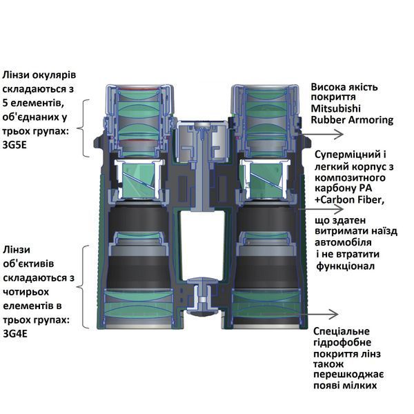 Бинокль Vanguard VEO HD 8x42 WP (VEO HD 8420) DAS1261 фото
