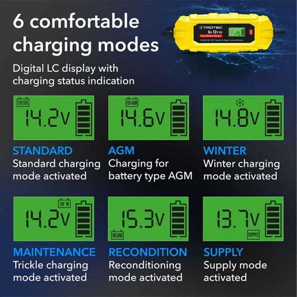 Зарядное устройство для автомобильного аккумулятора Trotec PBCS 6A, 12V, 4-150Ah (4675000010) DAS2859 фото