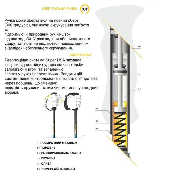 Палиці для скандинавської ходьби Vipole High Performer Alu (S20 25) DAS3583 фото