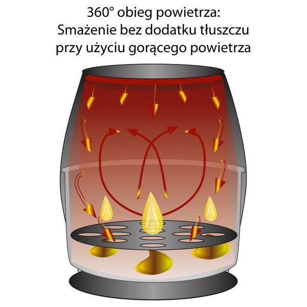 Аэрофритюрница Clatronic FR 3782 H 15309 фото