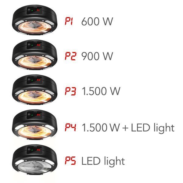 Обогреватель инфракрасный Trotec IR 1550 SC 1500W + LED Black (1410003812) DAS2835 фото