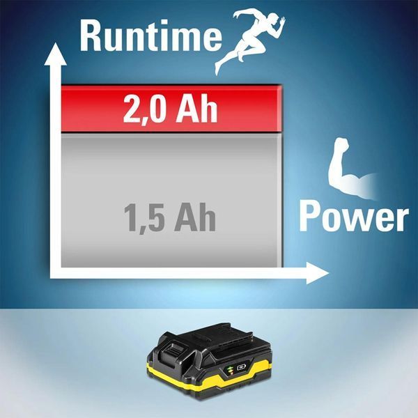 Аккумулятор для инструментов Trotec 20V 2 Ah Flexpower (6200000303) DAS2956 фото