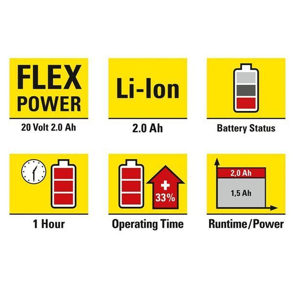 Аккумулятор для инструментов Trotec 20V 2 Ah Flexpower (6200000303) DAS2956 фото