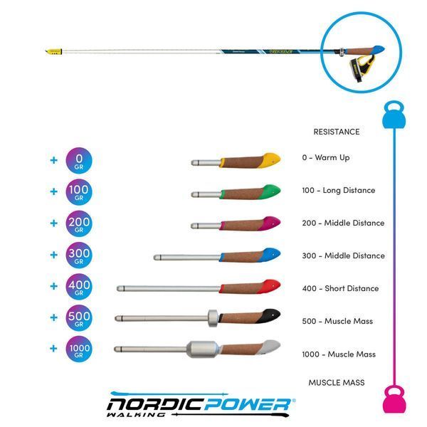 Секция палок для скандинавской ходьбы Vipole Asta Power Steps Blue 110 (SW20 01) DAS3562 фото
